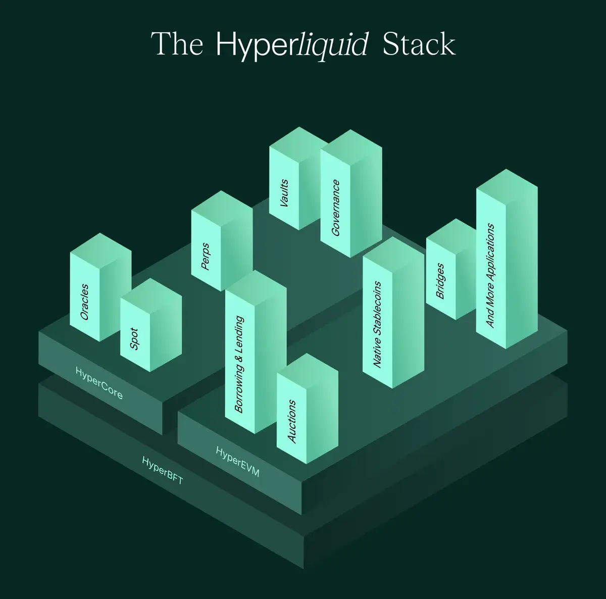 hyperliquid stack image.webp